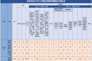 已是传奇❗洛里离队后，孙兴慜成为队内为热刺出场次数最多的球员